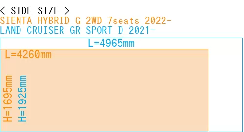 #SIENTA HYBRID G 2WD 7seats 2022- + LAND CRUISER GR SPORT D 2021-